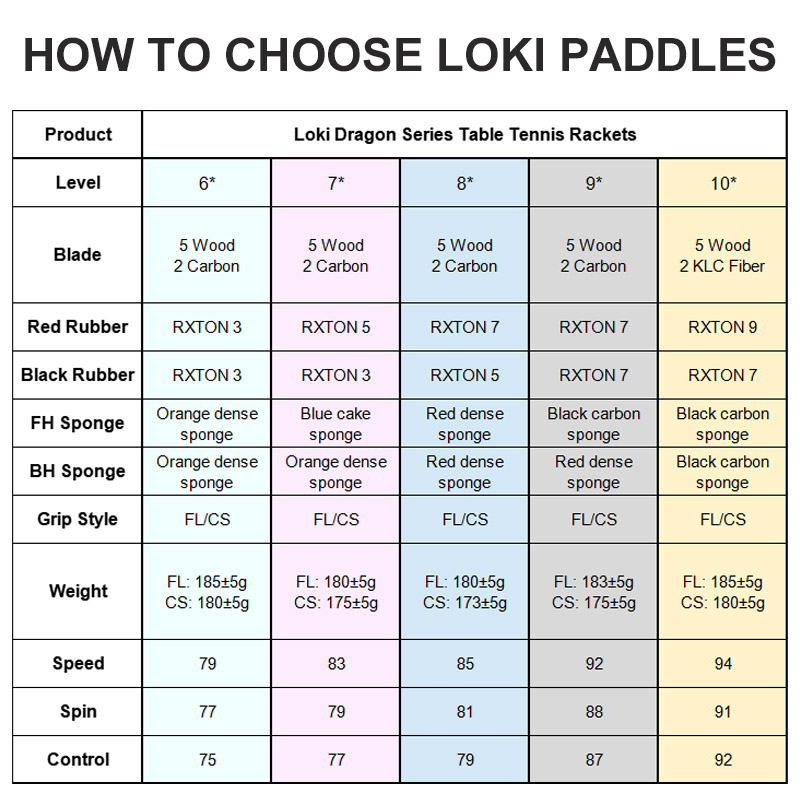 Racchetta da ping pong LOKI or - Table Tennis Player recensione e prezzo
